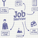 39 Strengths and Weaknesses To Discuss in a Job Interview