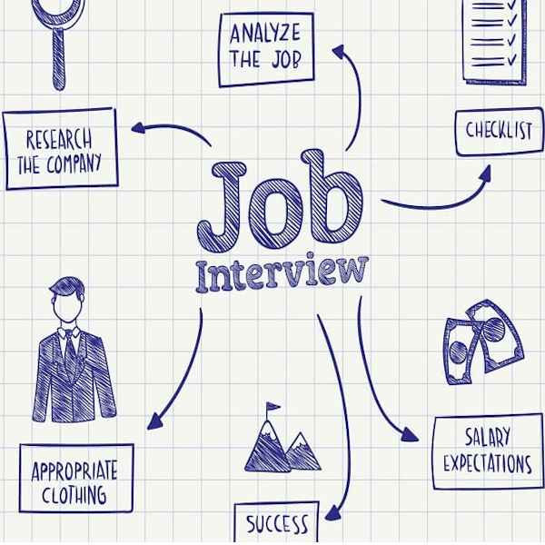 39 Strengths and Weaknesses To Discuss in a Job Interview