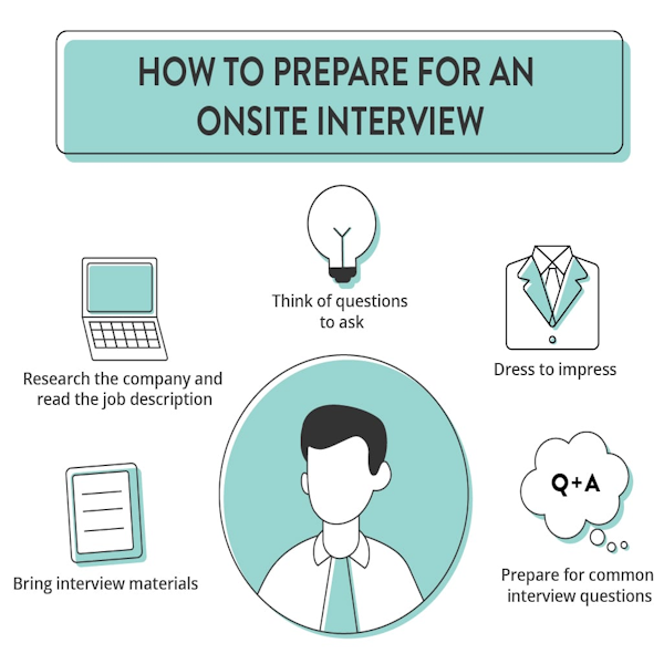 How do I handle tricky questions during an interview?